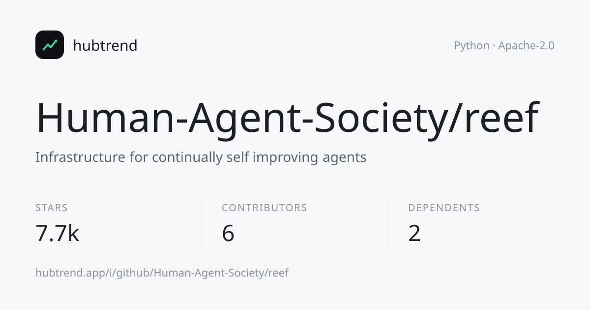 Human-Agent-Society/reef · 7.7k stars · HubTrend